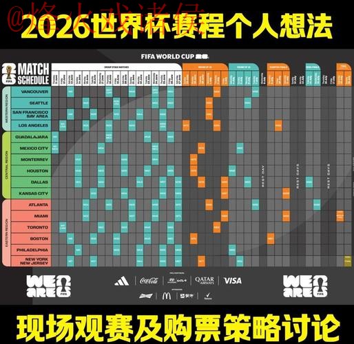 2026世界杯下注推荐最佳策略 2026世界杯下注推荐最佳策略